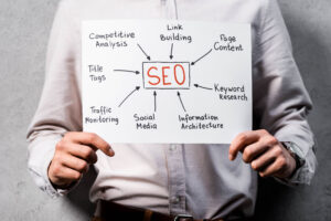 Unlocking Growth: Harnessing the Power of SEO in Digital Marketing